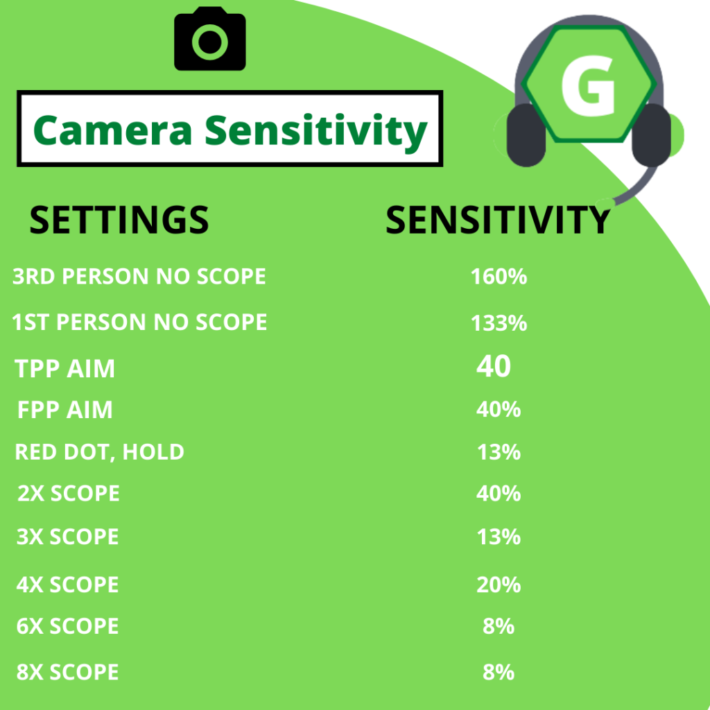 dynamo gaming camera sensitivity 