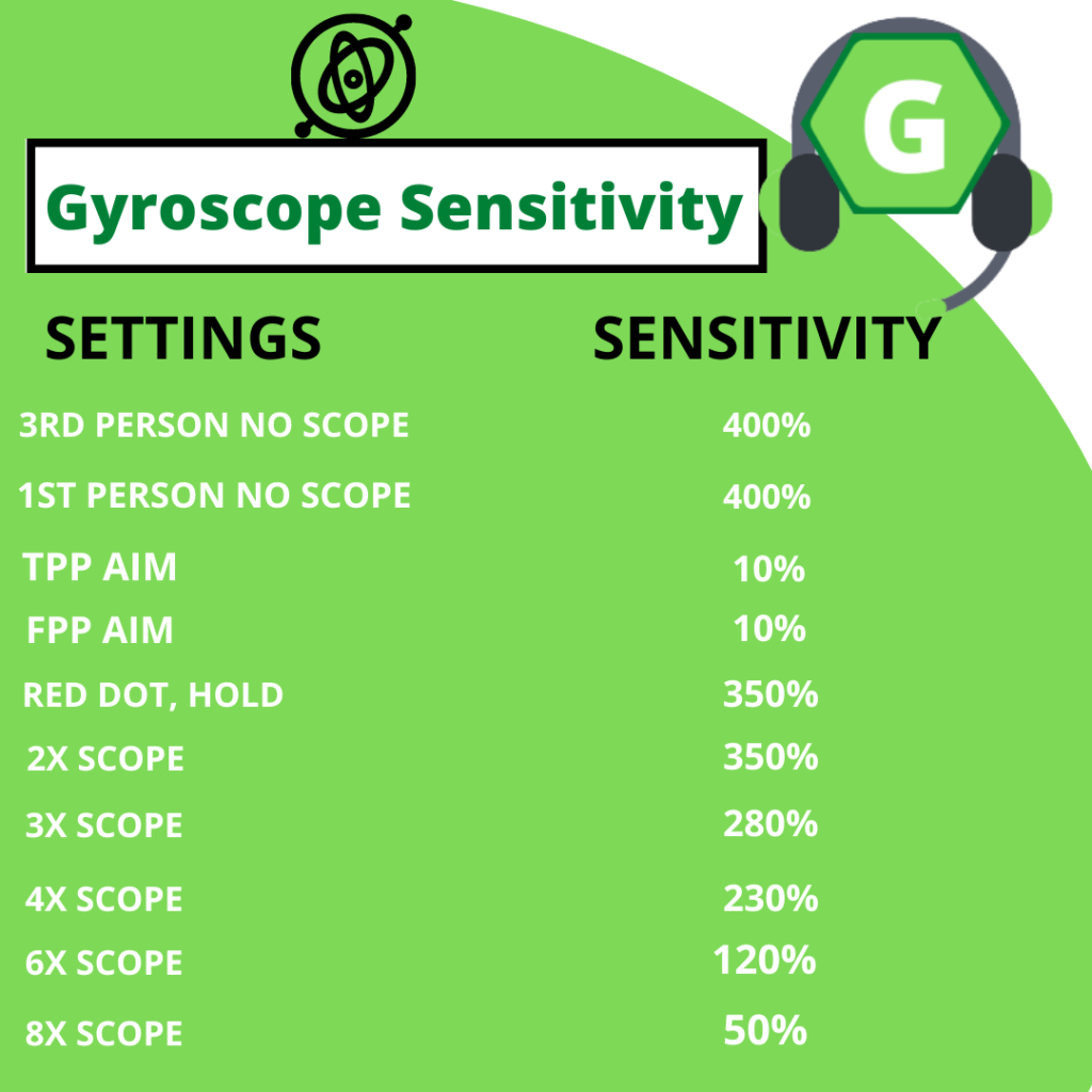 dynamo gaming gyroscope sensitivity 