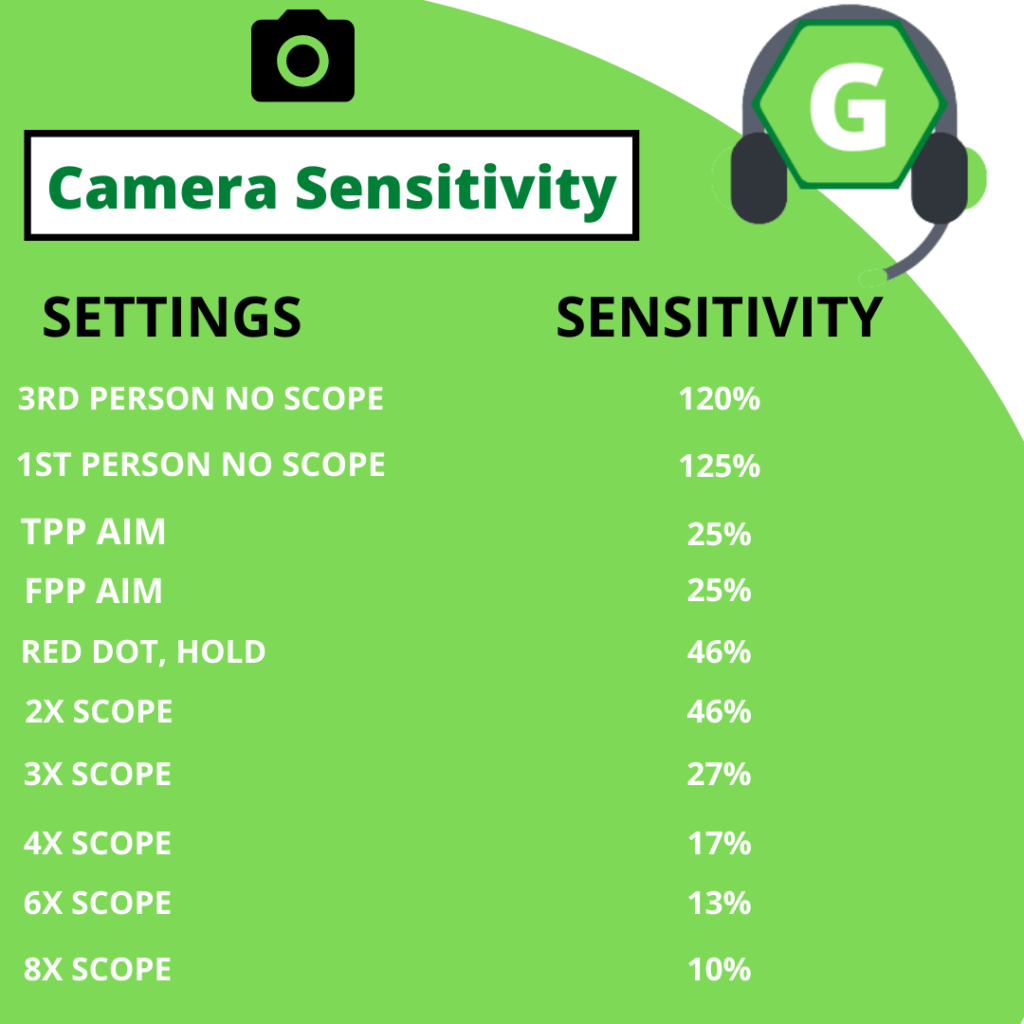 scout camera sensitivity