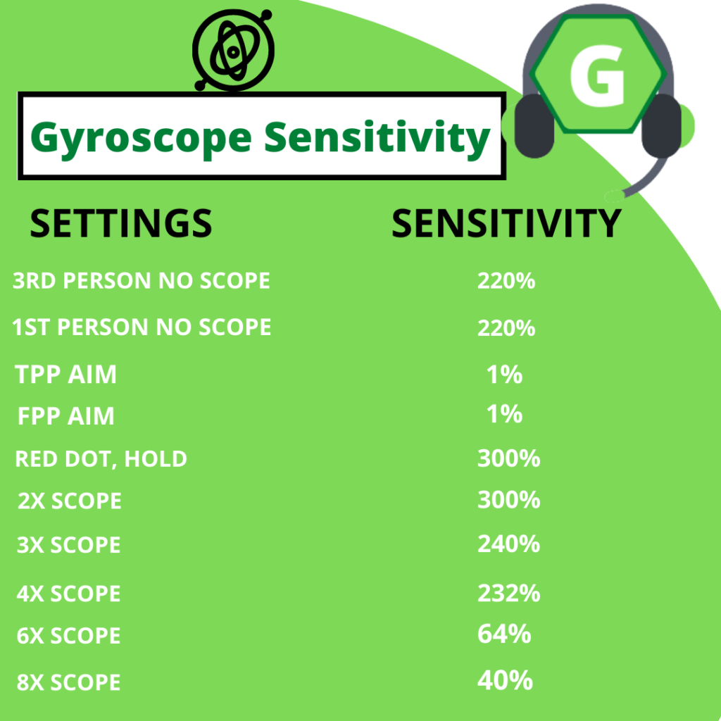 scout gyroscope sensitivity